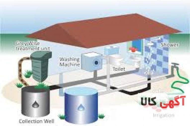 انواع پکیج های تصفیه آب 