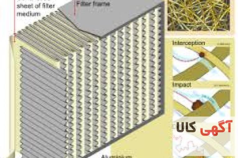 فیلتر اولپا