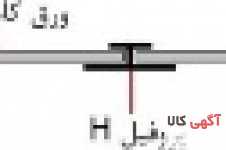  تولید انواع گرده ماهی  آلومینیومی  پروفیل  u  و اچ آلومینیومی